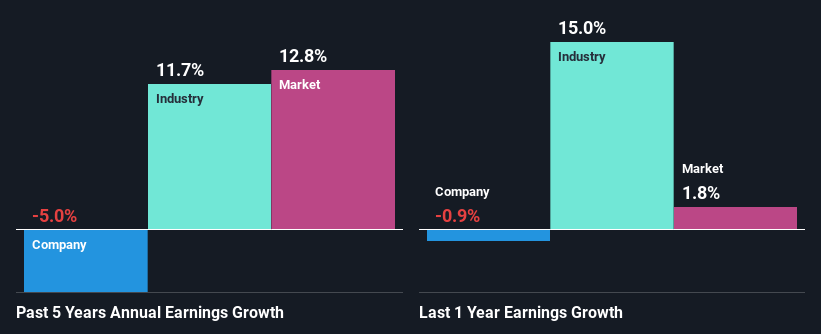 past-earnings-growth