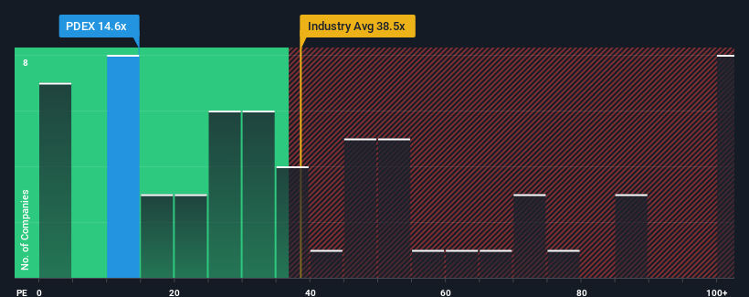 pe-multiple-vs-industry