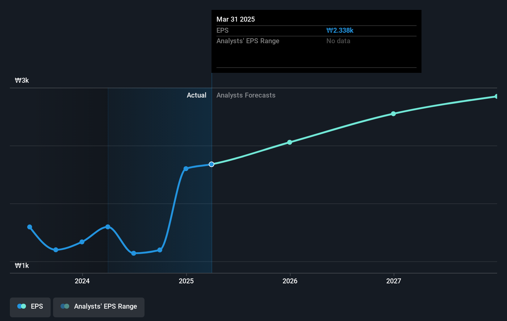 earnings-per-share-growth