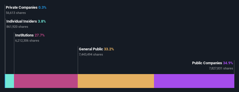 ownership-breakdown