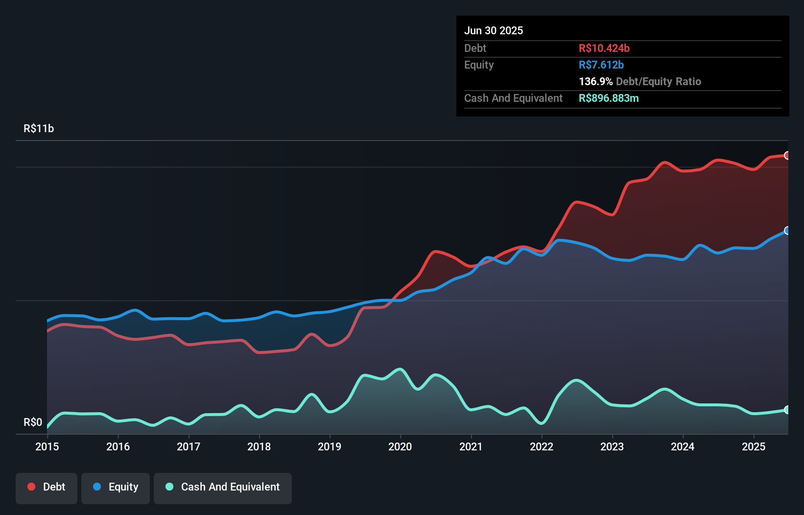 debt-equity-history-analysis