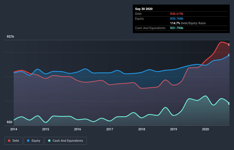 debt-equity-history-analysis