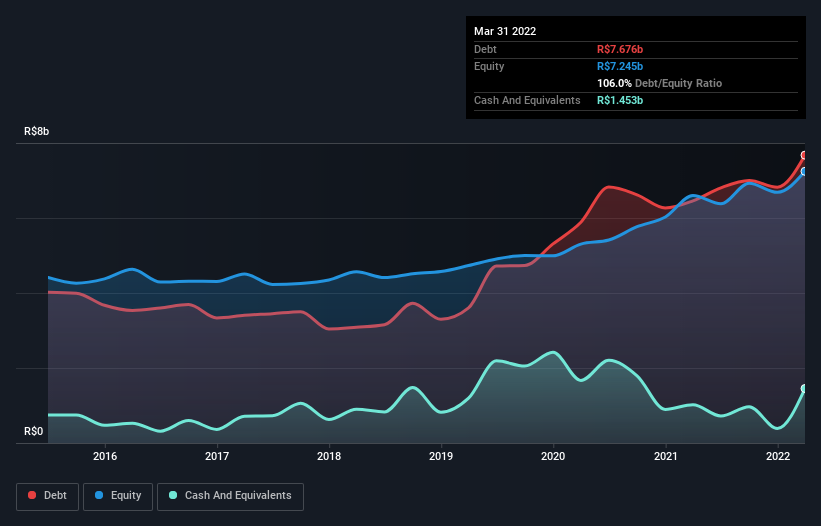 debt-equity-history-analysis