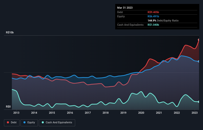 debt-equity-history-analysis