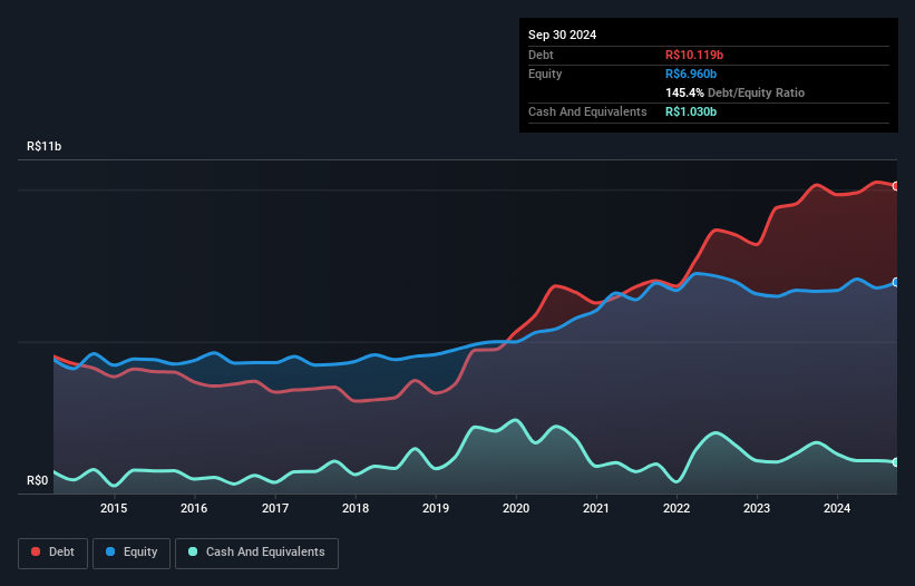 debt-equity-history-analysis