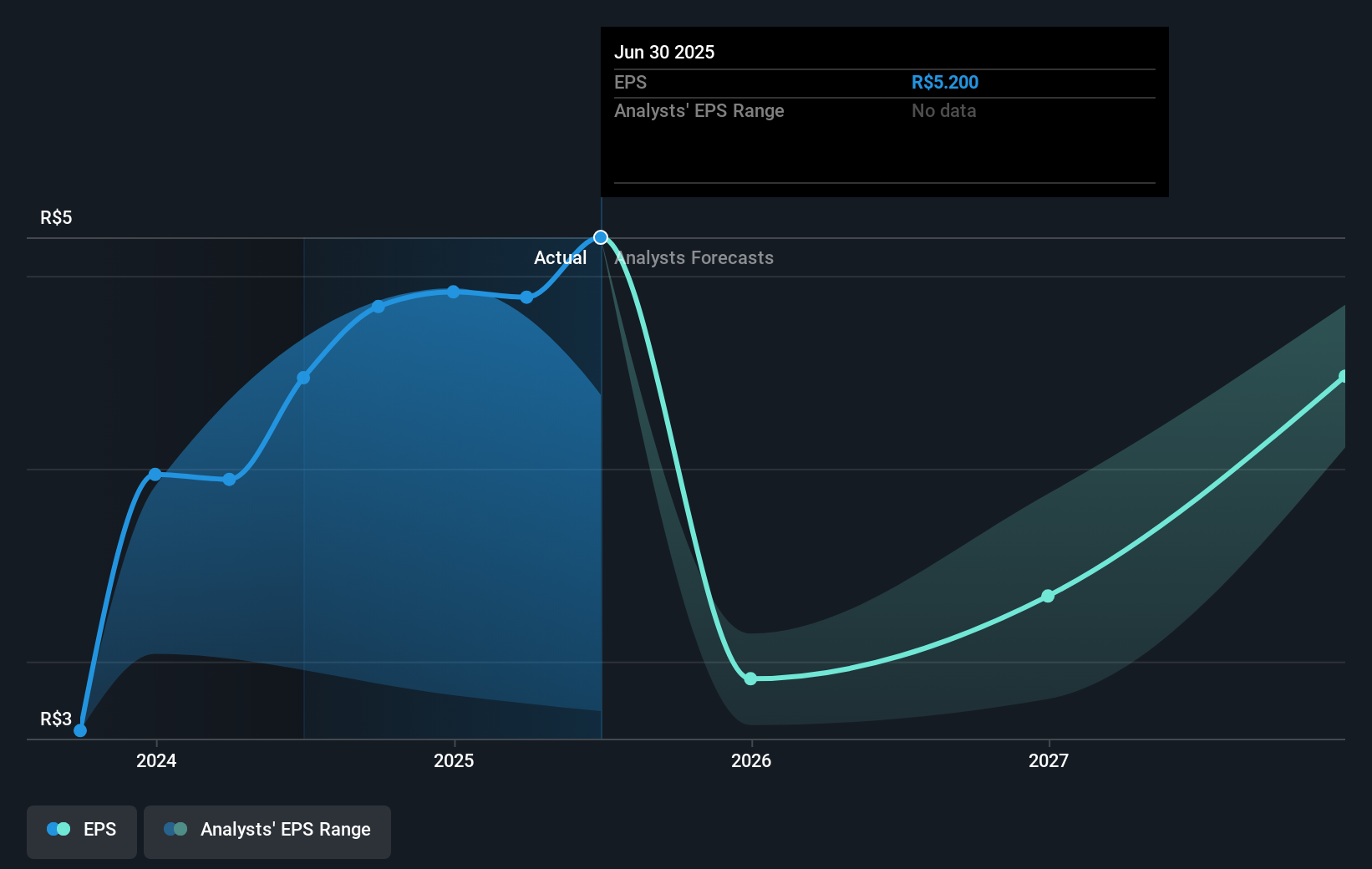 earnings-per-share-growth