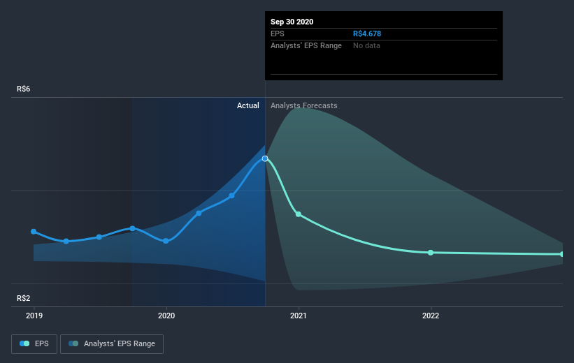 earnings-per-share-growth