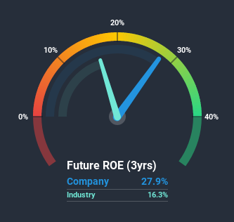 roe