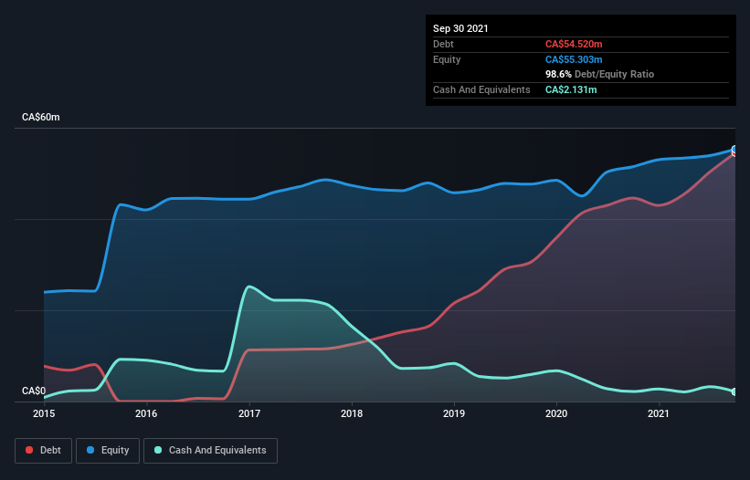 debt-equity-history-analysis