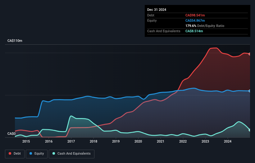 debt-equity-history-analysis