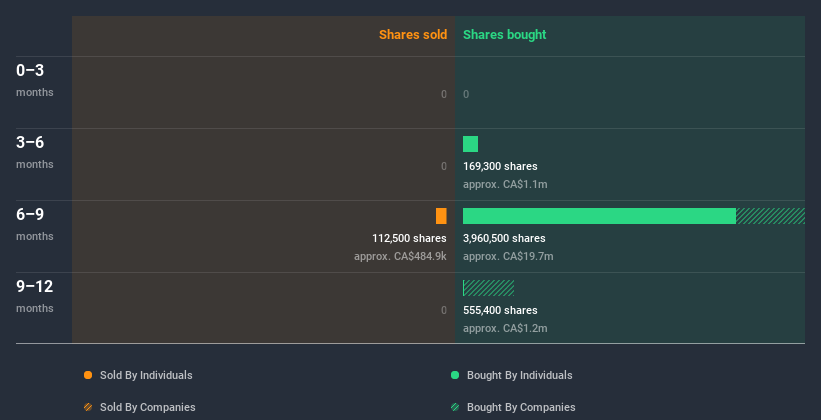 insider-trading-volume