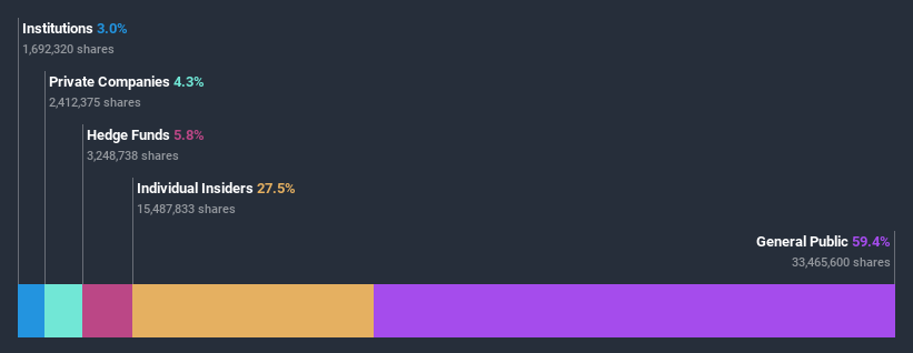 ownership-breakdown