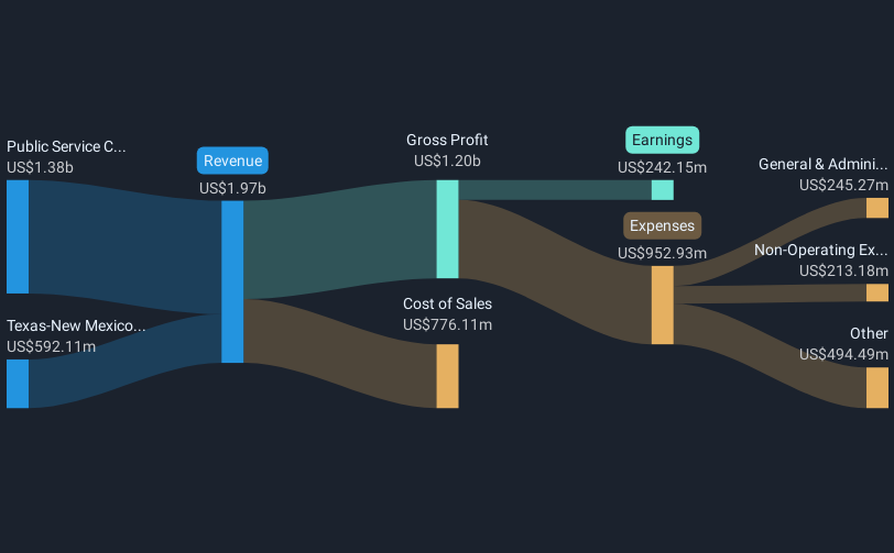 revenue-and-expenses-breakdown