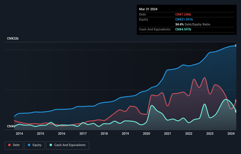 debt-equity-history-analysis