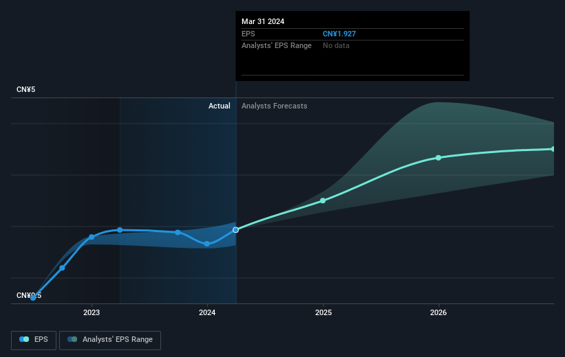 earnings-per-share-growth