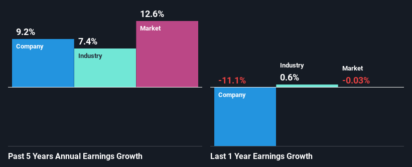 past-earnings-growth