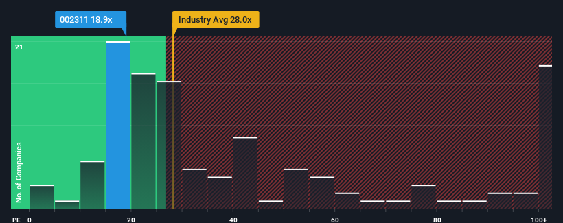 pe-multiple-vs-industry