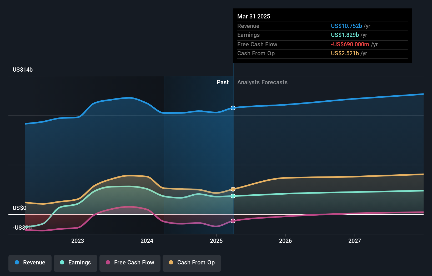 earnings-and-revenue-growth