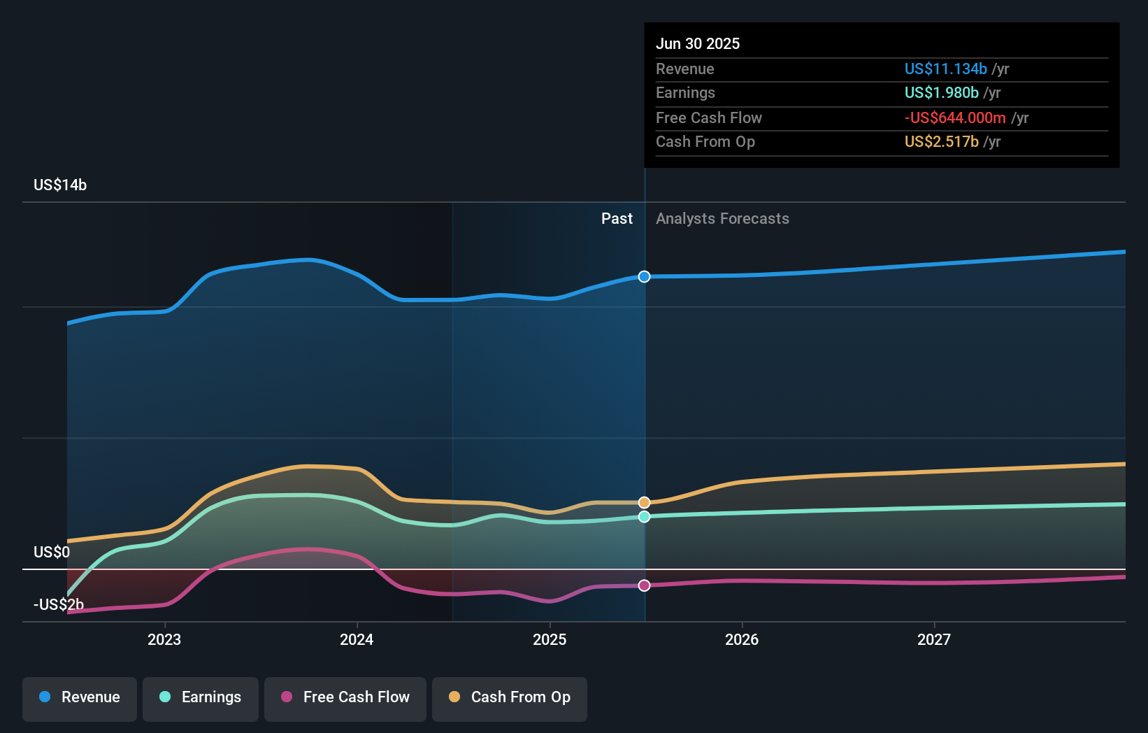 earnings-and-revenue-growth