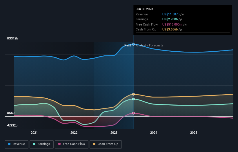earnings-and-revenue-growth