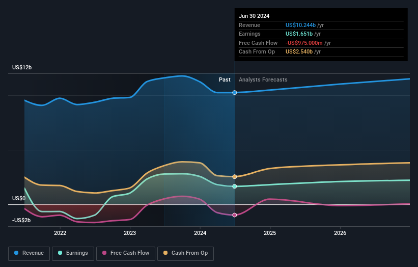 earnings-and-revenue-growth