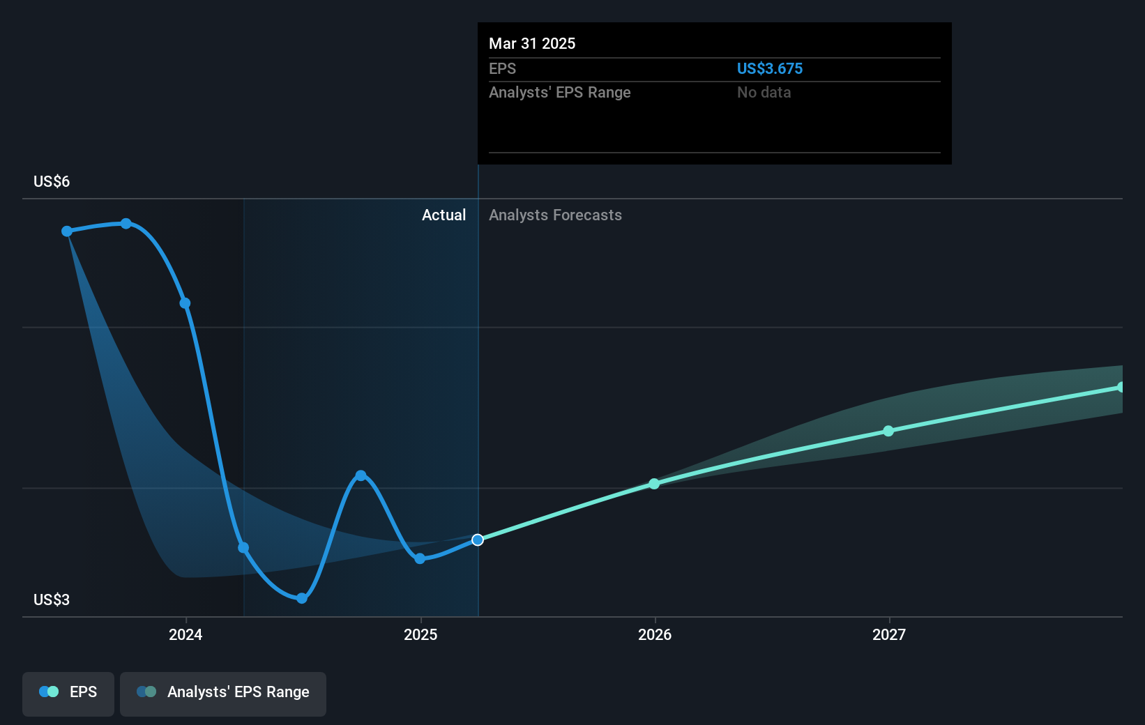 earnings-per-share-growth