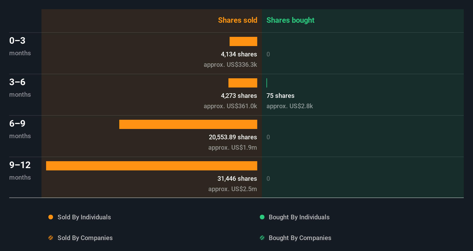 insider-trading-volume