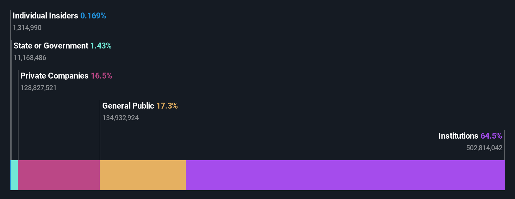 ownership-breakdown