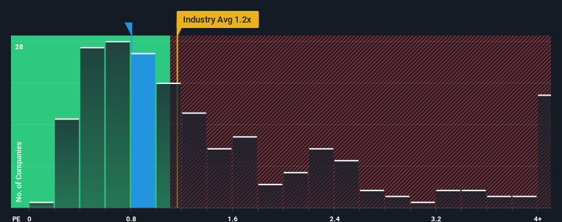 ps-multiple-vs-industry