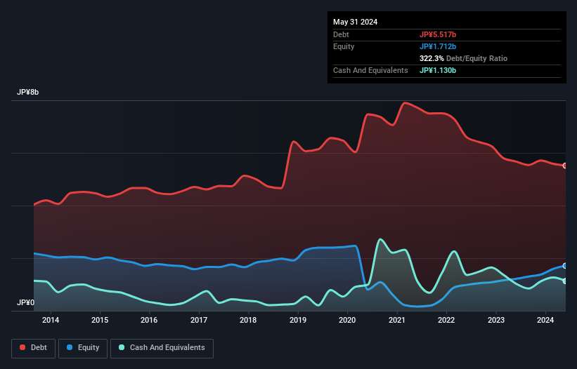 debt-equity-history-analysis