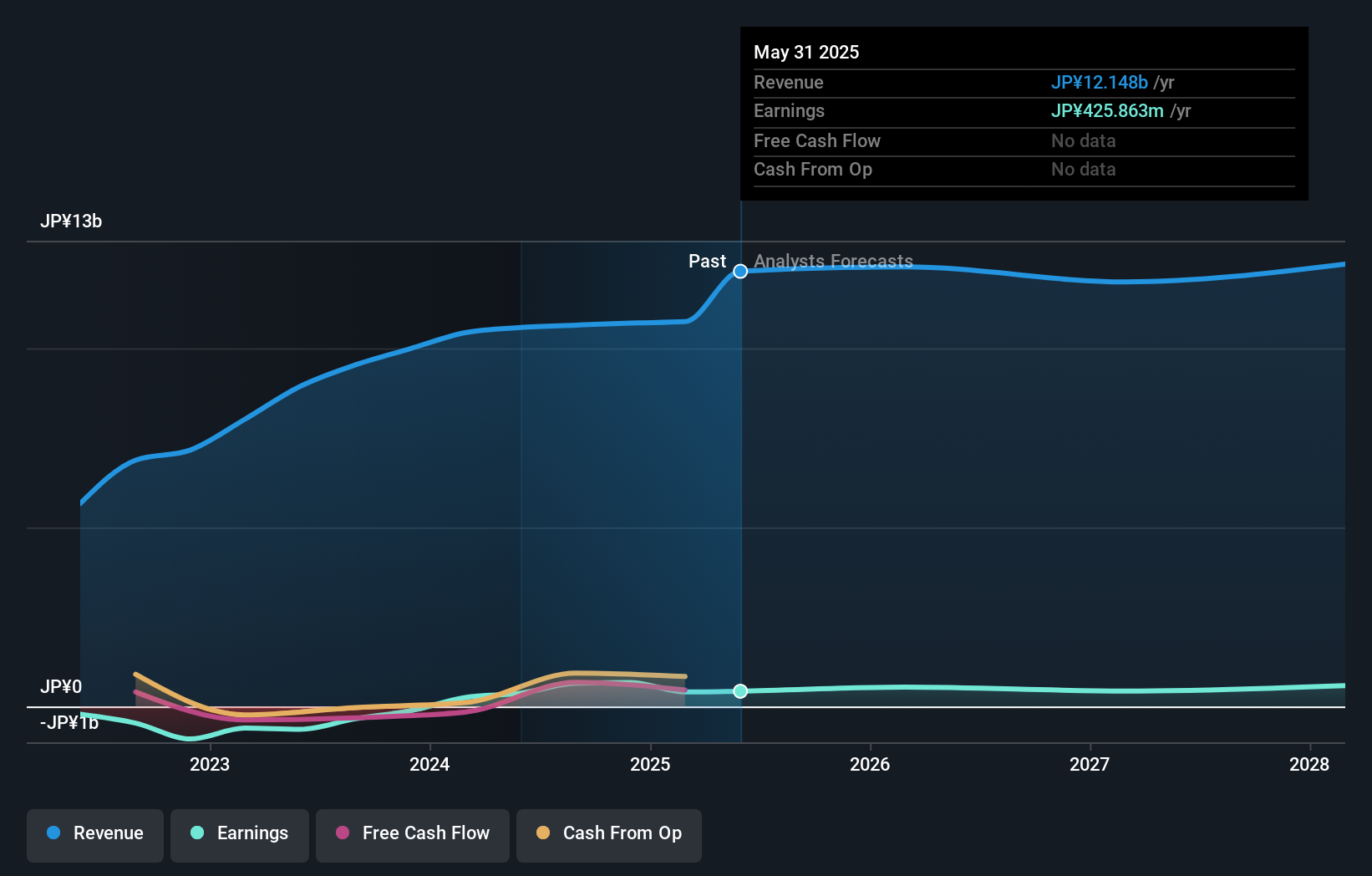 earnings-and-revenue-growth