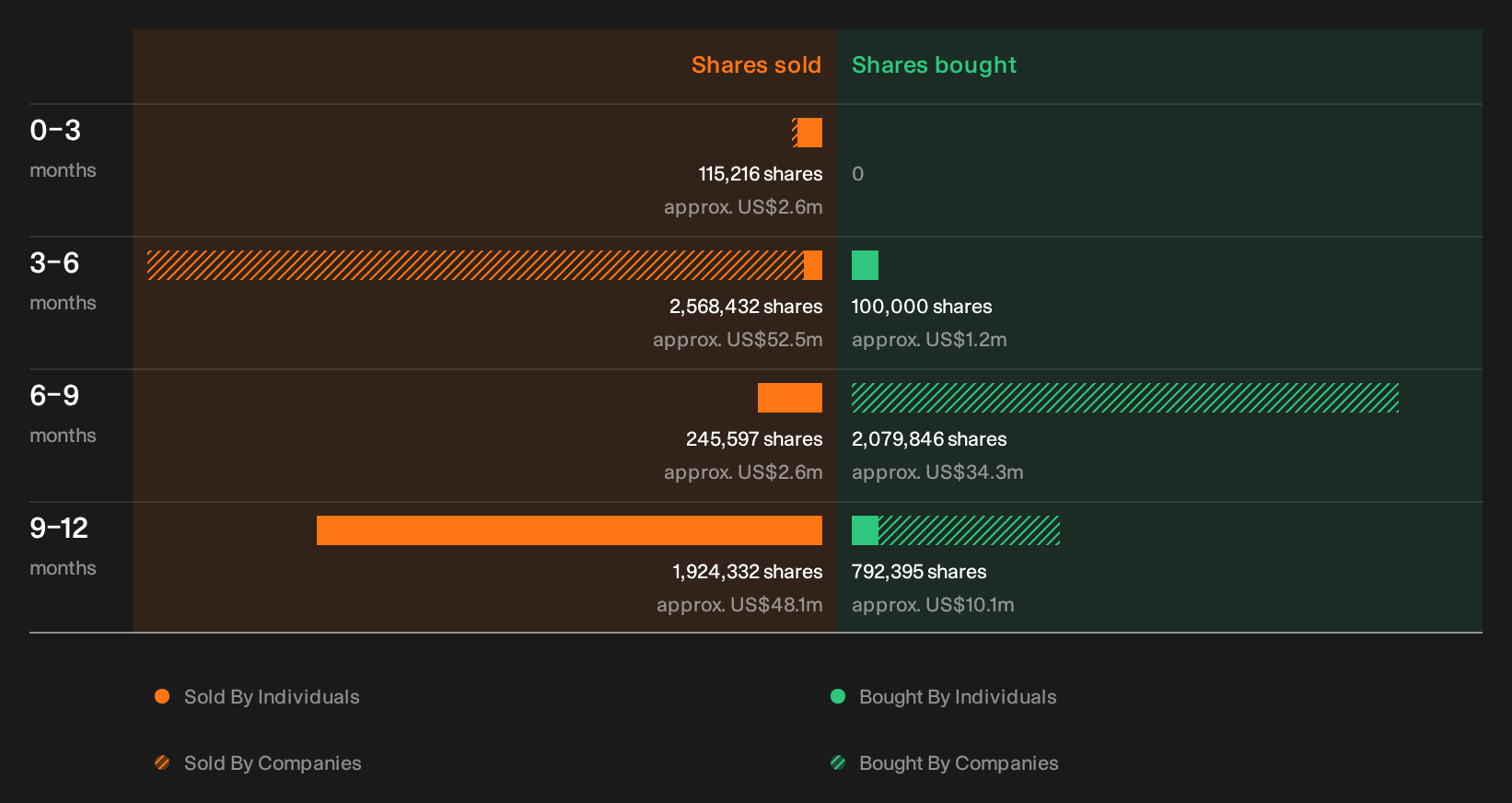 insider-trading-volume
