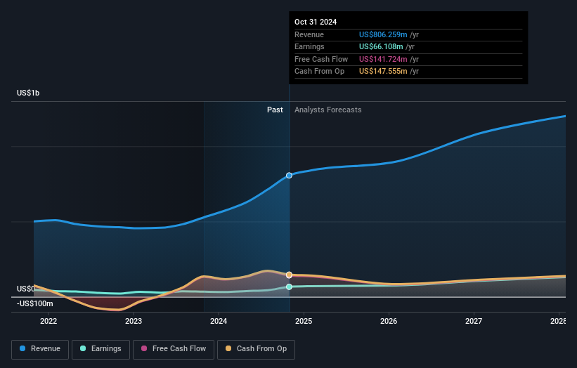 earnings-and-revenue-growth