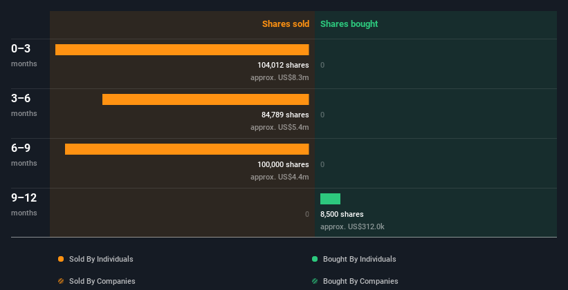 insider-trading-volume