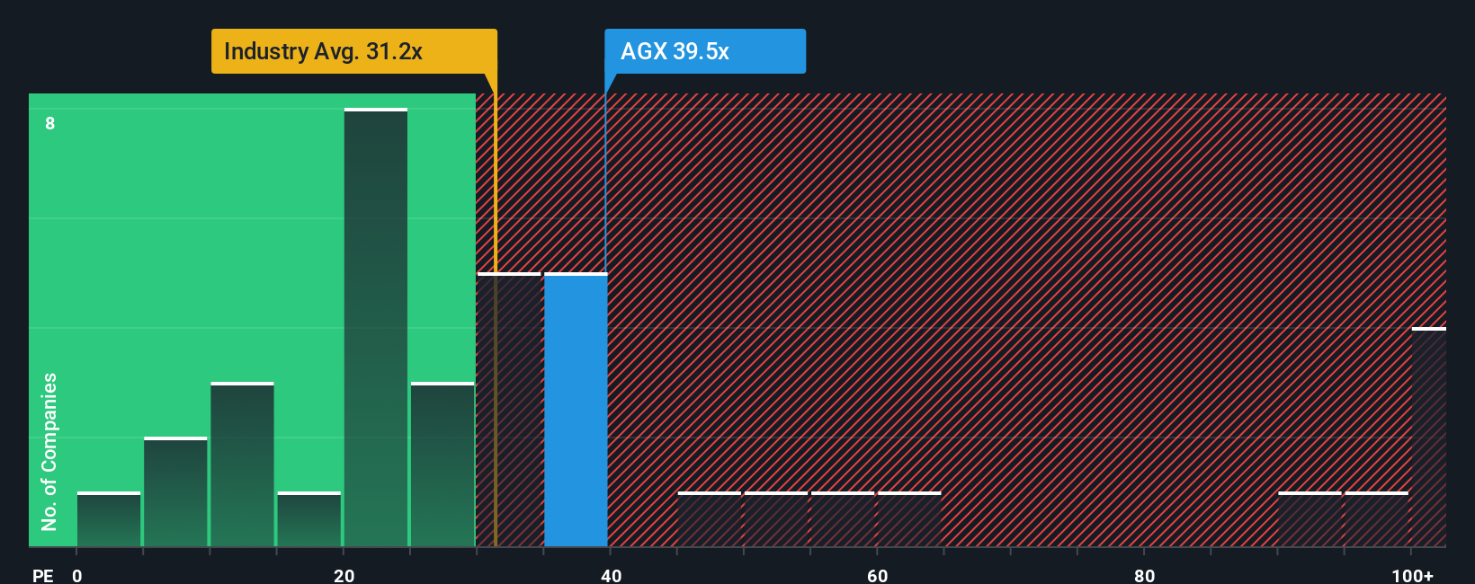 pe-multiple-vs-industry