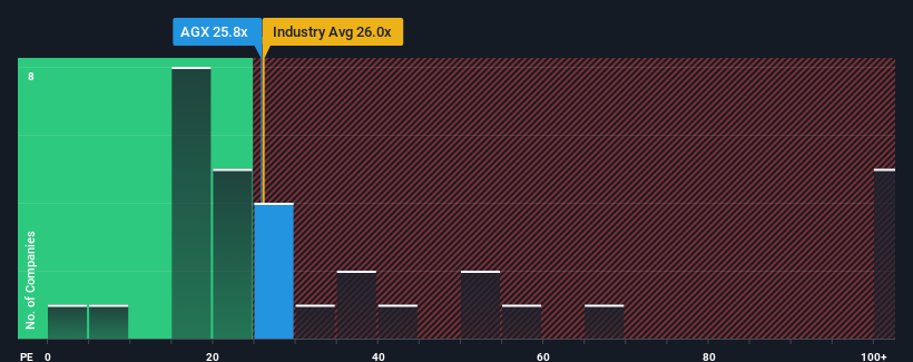 pe-multiple-vs-industry