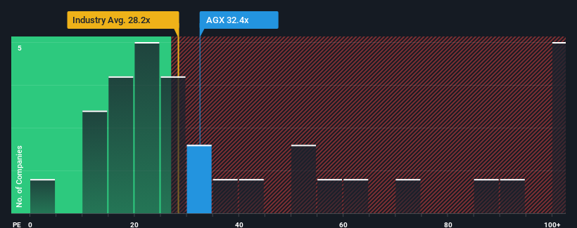 pe-multiple-vs-industry