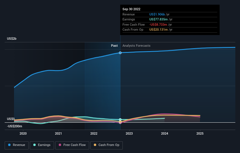 earnings-and-revenue-growth