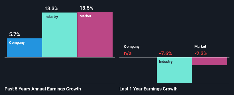 past-earnings-growth