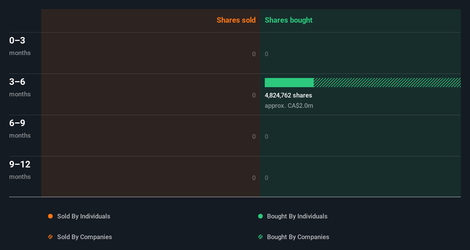 insider-trading-volume