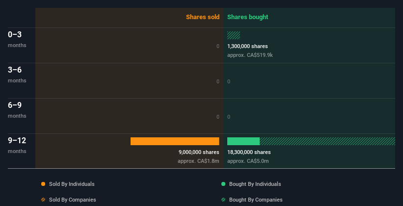 insider-trading-volume