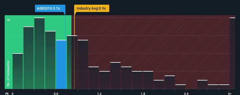 ps-multiple-vs-industry