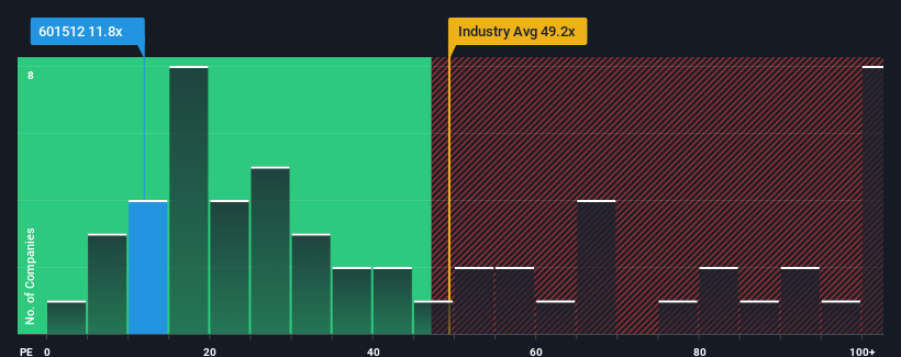 pe-multiple-vs-industry