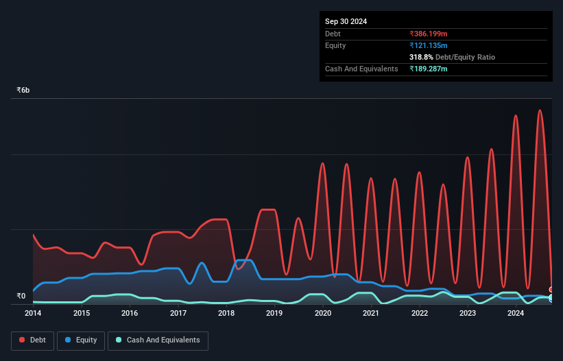 debt-equity-history-analysis