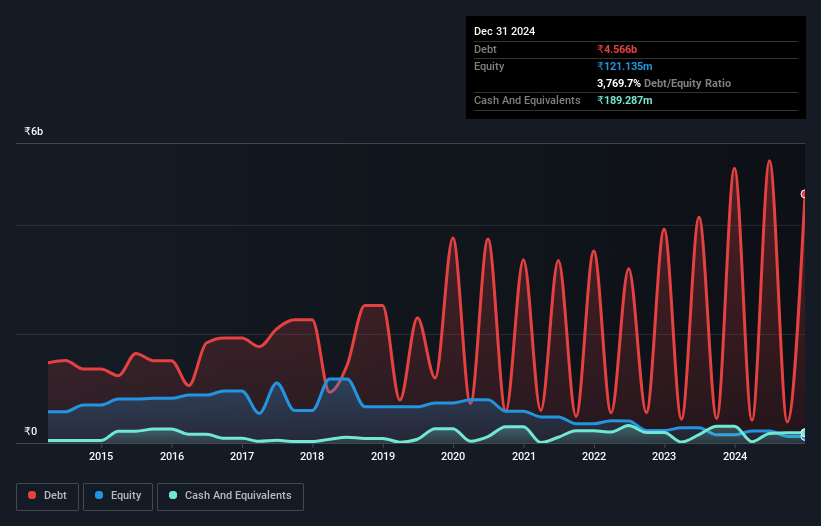 debt-equity-history-analysis