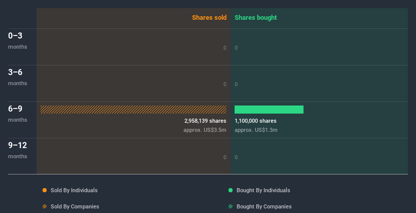 insider-trading-volume