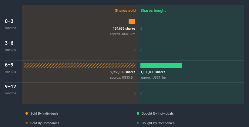 insider-trading-volume