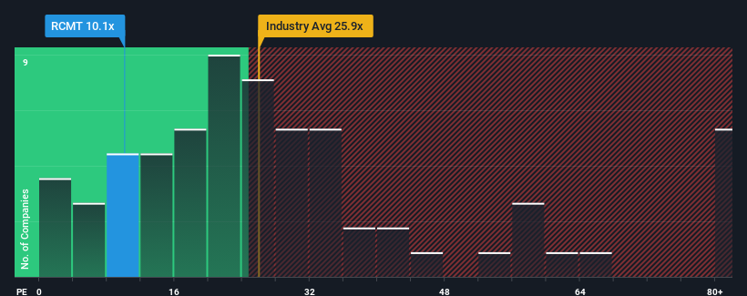 pe-multiple-vs-industry