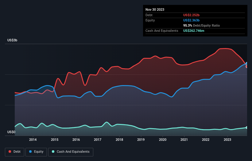 debt-equity-history-analysis