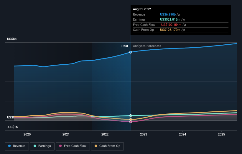 earnings-and-revenue-growth